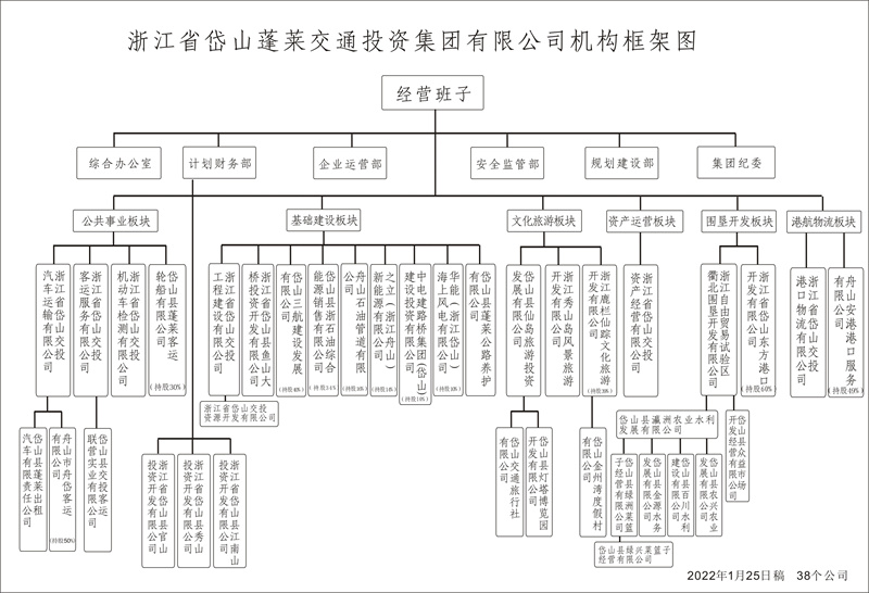 機構(gòu)框架圖2022.1.25.jpg